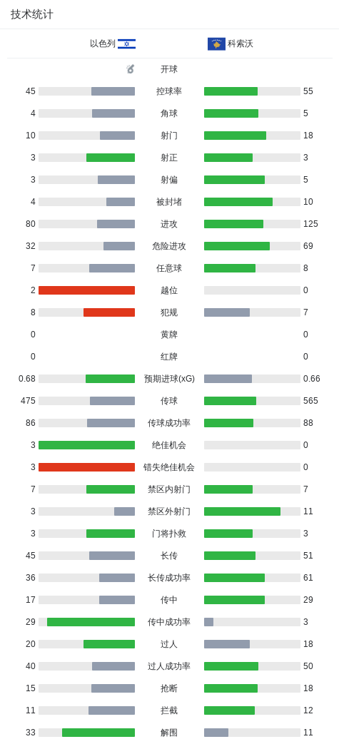永利ylg产品图片