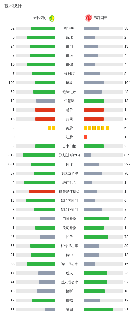 永利ylg相关图片
