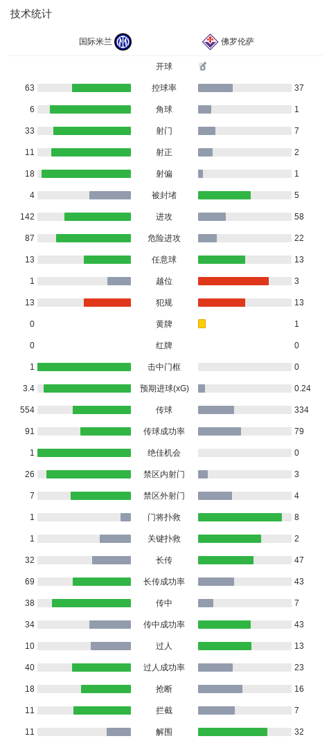 永利ylg详情图